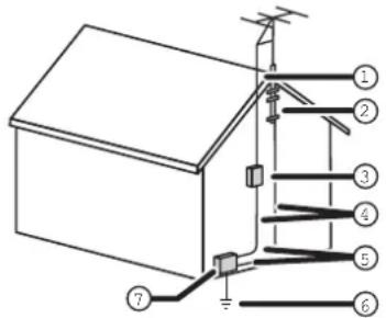Technical diagram of a roof structure with numbered components and grounding symbols