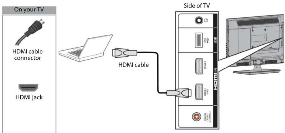 On your TV HDMI cable connector HDMI jack HDMI cable Side of TV HDMI IN DIGITAL OUTPUT (02451)