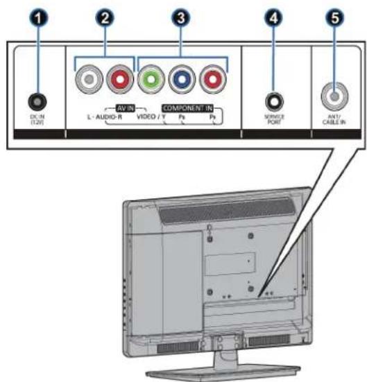 1 2 3 4 5 DCN (120) L - AUDIO - R AV IN VIDEO / V COMPONENT IN Ps Ps SOURCE PORT AUTO CABLE IN