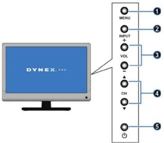 DYNEX... MENU INPUT + VOL - CH 5