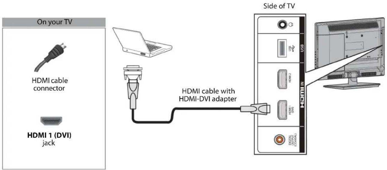 On your TV HDMI cable connector HDMI 1 (DVI) jack HDMI cable with HDMI-DVI adapter Side of TV HDMI USB HDMI 2 HDMI 1 (DVI) DIGITAL OUTPUT (CODDER)