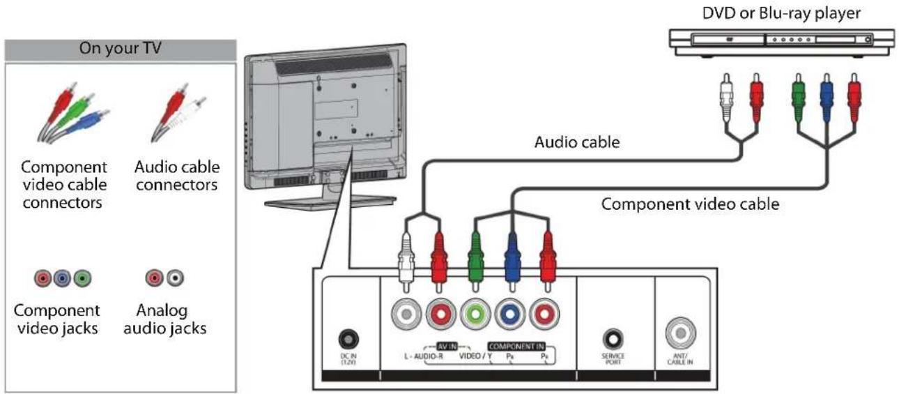 On your TV Component video cable connectors Audio cable connectors Component video jacks Analog audio jacks DV or Blu-ray player Audio cable Component video cable DC IN (120) L - AUDIO-R VIDEO / Y COMPONENT IN Pn Pn SERVICE PORT ANT/CABLE IN