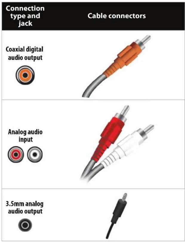 Connection type and jack Cable connectors Coaxial digital audio output Analog audio input 3.5mm analog audio output