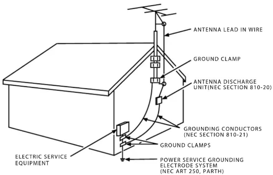 ANTENNA LEAD IN WIRE GROUND CLAMP ANTENNA DISCHARGE UNIT(NEC SECTION 810-20) GROUNDING CONDUCTORS (NEC SECTION 810-21) GROUND CLAMPS POWER SERVICE GROUNDING ELECTRODE SYSTEM (NEC ART 250, PARTH) ELECTRIC SERVICE EQUIPMENT