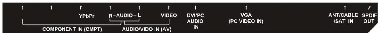 YPbPr R-AUDIO-L VIDEO DVI/PC AUDIO IN VGA (PC VIDEO IN) COMPONENT IN (CMPT) AUDIO/VIDEO IN (AV) ANT/CABLE /SAT IN SPDIF OUT
