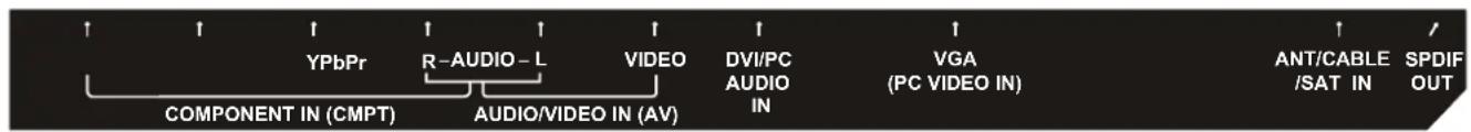 YPbPr R-AUDIO-L VIDEO DVI/PC AUDIO IN VGA (PC VIDEO IN) COMPONENT IN (CMPT) AUDIO/VIDEO IN (AV) ANT/CABLE /SAT IN SPDIF OUT