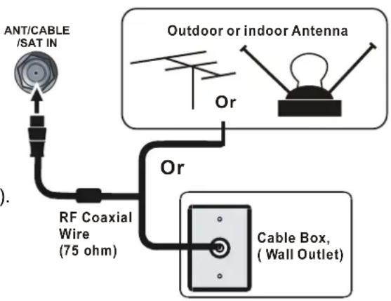 ANT/CABLE /SAT IN Outdoor or indoor Antenna Or RF Coaxial Wire (75 ohm) Or Cable Box, ( Wall Outlet ) ).