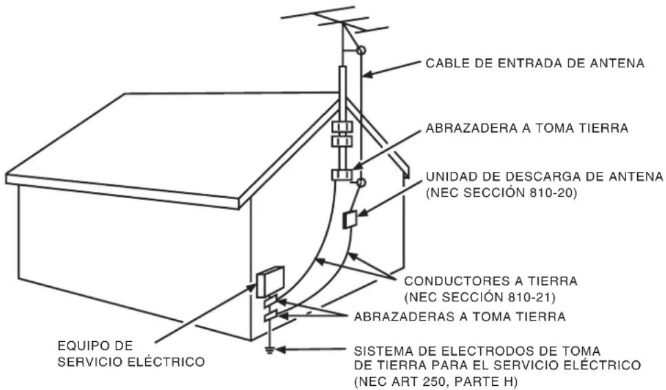 CABLE DE ENTRADA DE ANTENA ABRAZADERA A TOMA TIERRA UNIDAD DE DESCARGA DE ANTENA (NEC SECCIÓN 810-20) CONDUCTORES A TIERRA (NEC SECCIÓN 810-21) ABRAZADERAS A TOMA TIERRA EQUIPO DE SERVICIO ELÉCTRICO SISTEMA DE ELECTRADOS DE TOMA DE TIERRA PARA EL SERVICIO ELÉCTRICO (NEC ART 250, PARTE H)