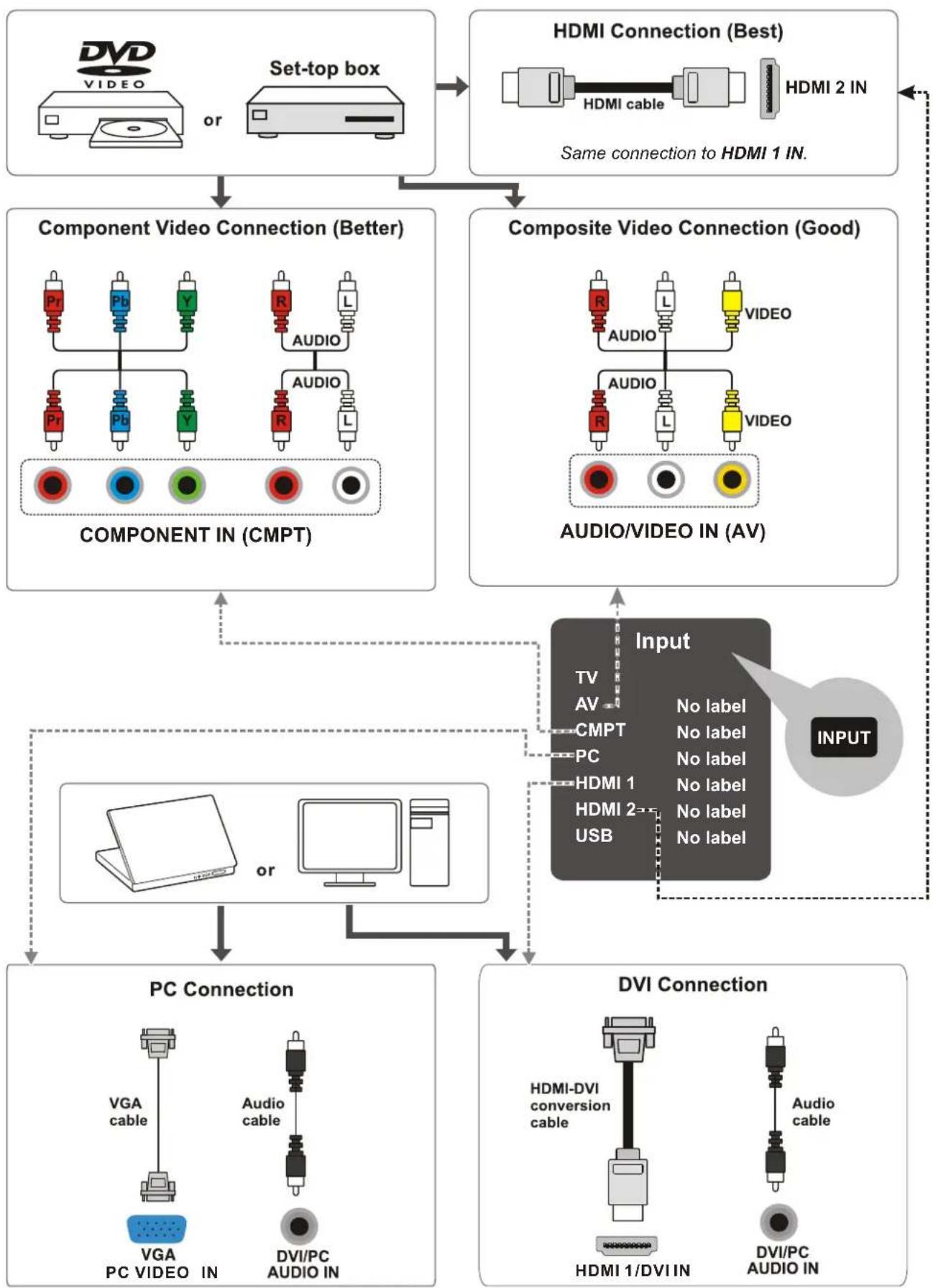 TCL LE39FHDF3300 - Choose Your Connections - 1