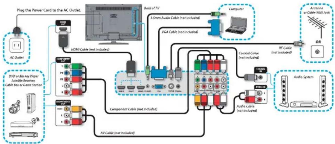 Seiki SE322FS - CONNECTING EXTERNAL DEVICES - 1