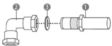 Diagram showing pipe fitting process with labeled components 1, 2, and 3