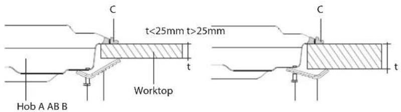 C t<25mm t>25mm t Worktop C t Hob A AB B