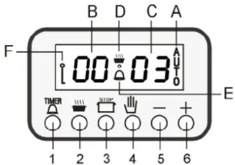 B D C A F 00 03 Auto E TIMER STOP - + 1 2 3 4 5 6