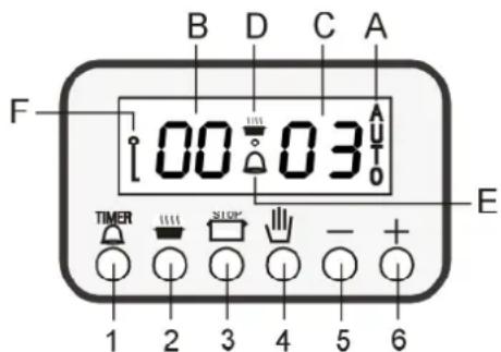 B D C A F 00 03 E TIMER STOP - + 1 2 3 4 5 6