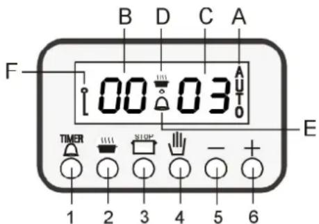 B D C A F 00 03 A U T O E TIMER STOP - + 1 2 3 4 5 6
