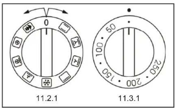 0 11.2.1 50 100 250 150 200 11.3.1