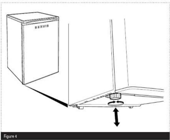 SIR Figure 4