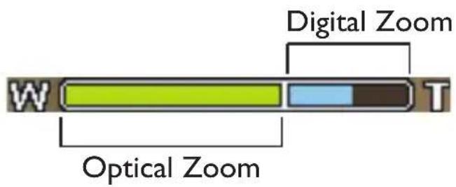 Digital Zoom W T Optical Zoom