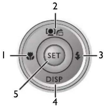 1 2 SET 3 4 5 DISP