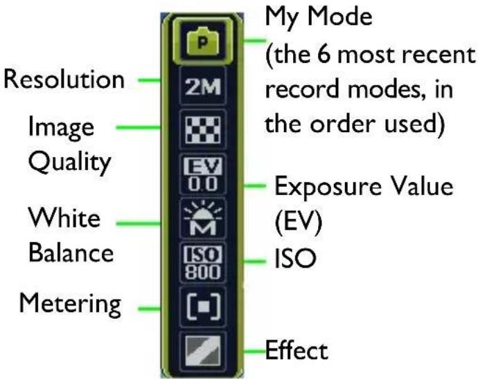 My Mode (the 6 most recent record modes, in the order used) Resolution Image Quality White Balance Metering 2M EV 0.0 M ISO 800 Exposure Value (EV) ISO Effect