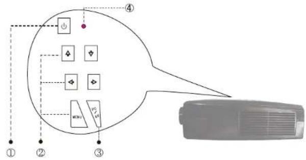 Diagram showing a device with labeled components and connections, including buttons, display icons, and a monitor.