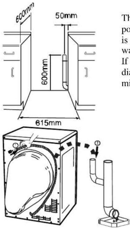 600mm 50mm 600mm 615mm The po is wa If dia mi