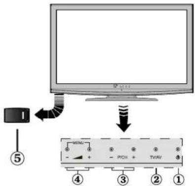 Diagram showing connection between a monitor and a device with labeled ports and ports, including 'MENU' and 'PICH'.