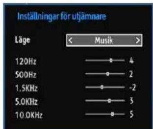 Inställningar för utjämnare Läge < Musik > 120Hz —— 4 500Hz —— 2 1.5KHz —— -2 5.0KHz —— 3 10.0KHz —— 5