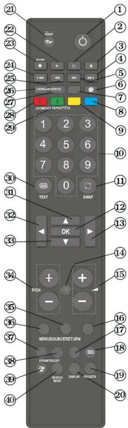 21 22 23 24 25 26 27 28 29 1 2 3 4 5 6 7 8 9 0 TEXT SWAP 30 31 32 33 OK 34 PICH - + - 10 11 12 13 14 15 16 17 18 19 20 3D 35 36 37 38 39 40 MENU SOURCERETURN SEARCH NODE DISPLAY PRESETS