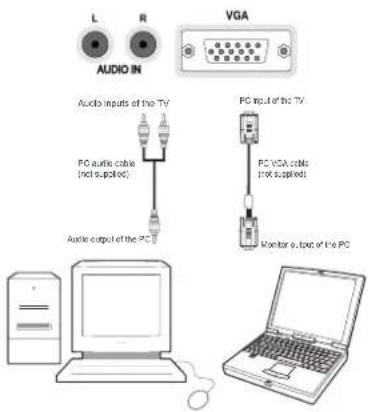 L R AUDIO IN VGA Audio inputs of the TV PC audio cable (inl supplied) Audio output of the PC PC input of the TV PC VGA cable (inl supplied) Monitor output of the PC