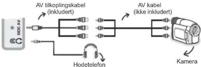Andersson LED194DC - Slik Bruker du Multimediakoblingene - 2