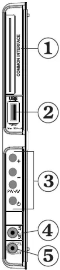 COMMON INTERFACE USB SVMc Max:500mA PV-AV SIDE AV 1 2 3 4 5