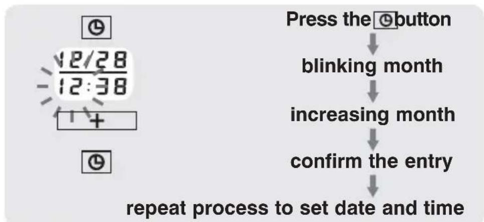 HOMEDICS BPA-150 - DATE &amp; TIME SET PROCEDURE - 2
