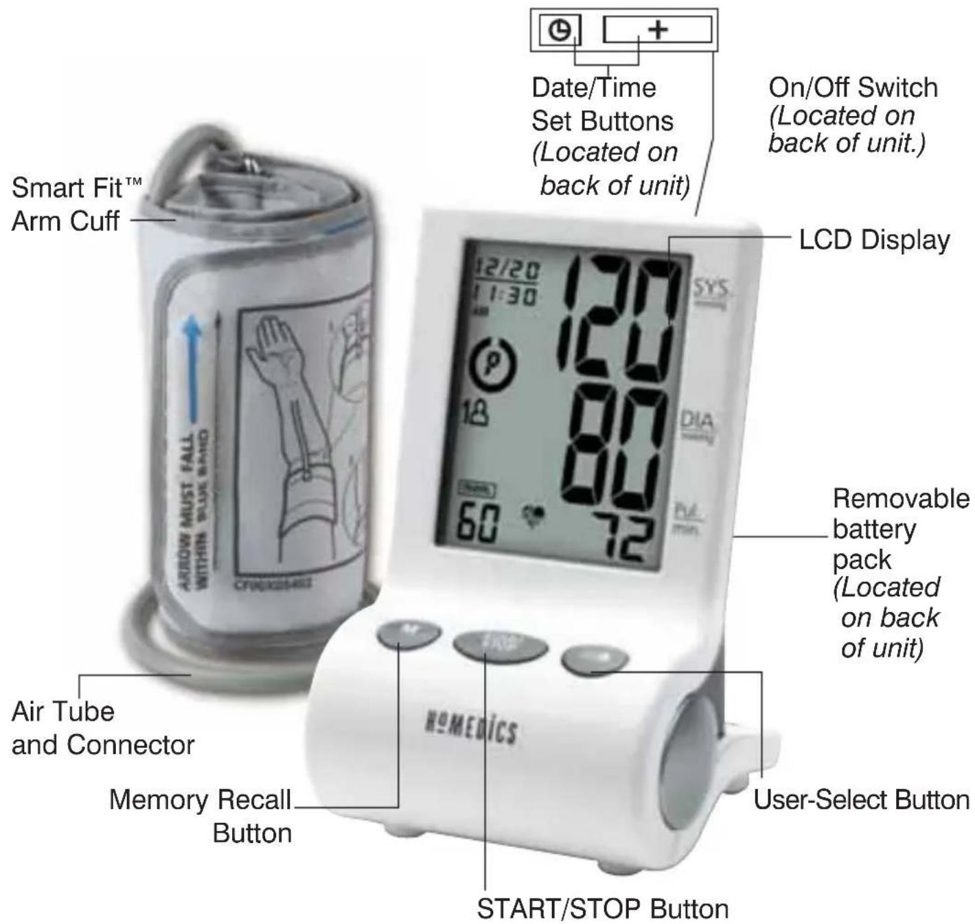 Smart Fit™ Arm Cuff Arrow MUST FALL WITHIN BLUE BAND ON/OFF SWITCH (Located on back of unit.) Date/Time Set Buttons (Located on back of unit.) LCD Display 12/20 1:30 12.0 16.0 8.0 0.4 7.2 6.0 Removable battery pack (Located on back of unit) Air Tube and Connector Memory Recall Button HOMEDICS START/STOP Button User-Select Button