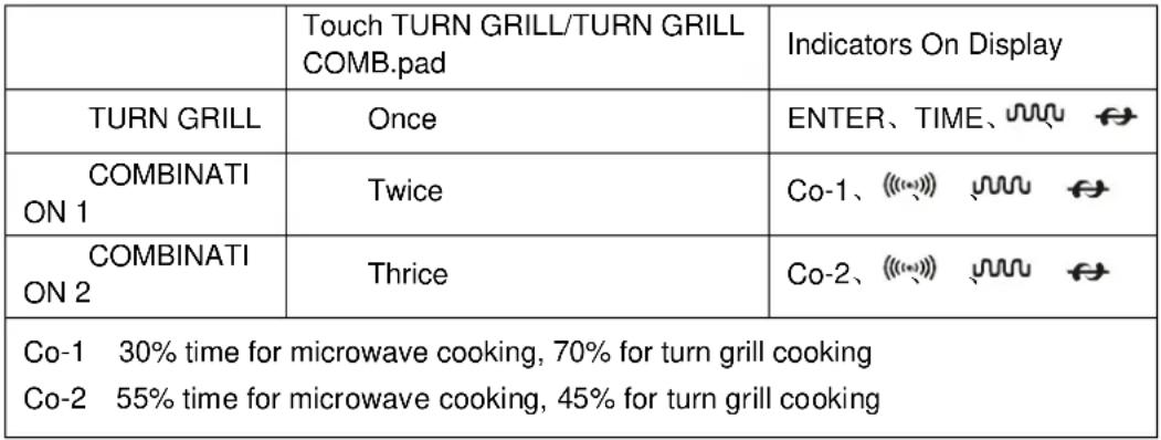 IFB 30SRC2 - TURN GRILL / MICRO.+TURN GRILL - 1