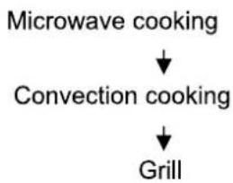 IFB 30SC4 - MULTISTAGE COOKING - 1