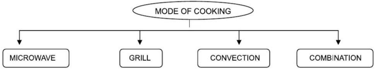 IFB 30SC4 - QUICK RECIPES FOR THE BEGINERS - 1