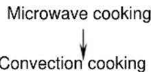 IFB 23BC4 - MULTI-STAGE COOKING - 1
