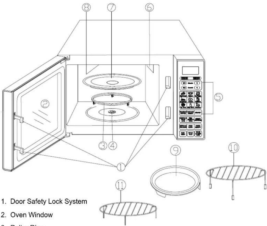 1. Door Safety Lock System 2. Oven Window 3. Roller Ring