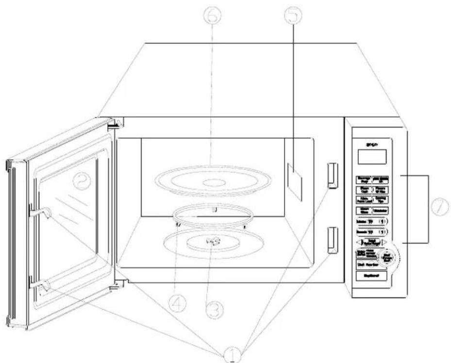 Technical diagram of a microwave oven with numbered components and labeled parts