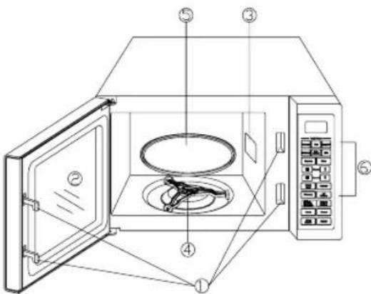 Diagram of a microwave oven with numbered components for identification