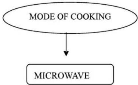 IFB 20PMIS - INSTRUCTIONS BEFORE COOKING RECIPE FROM A RECIPE BOOK - 1