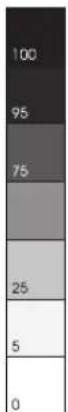 Godrej GWF 650 FDHP - Contents - 7