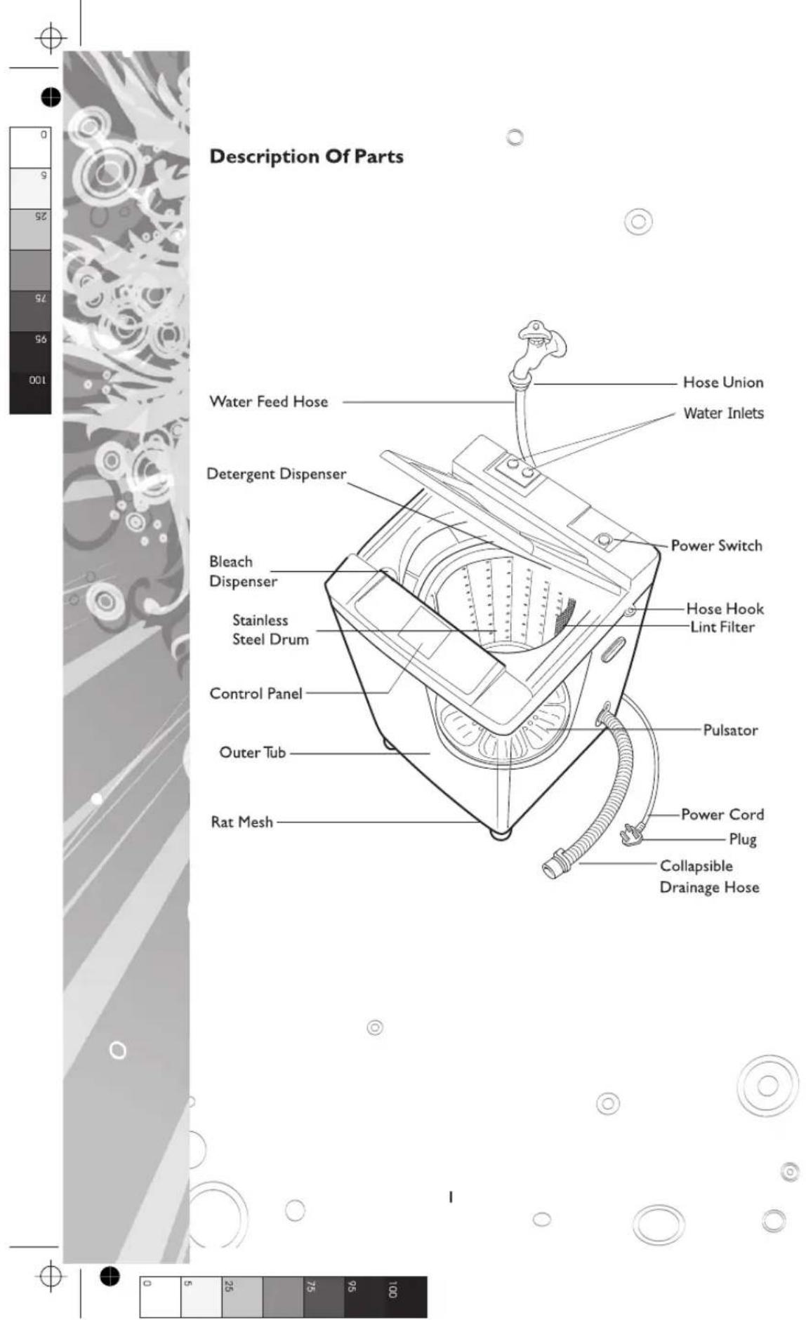 Description Of Parts Water Feed Hose Detergent Dispenser Bleach Dispenser Stainless Steel Drum Control Panel Outer Tub Rat Mesh Hose Union Water Inlets Power Switch Hose Hook Lint Filter Pulsator Power Cord Plug Collapsible Drainage Hose