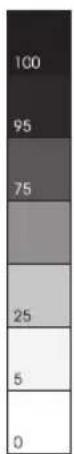 Godrej GWF 650 FDHP - Select the correct water level - 1