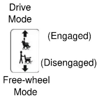 Drive Mode (Engaged) (Disengaged) Free-wheel Mode