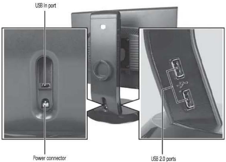 USB In port Power connector USB 2.0 ports