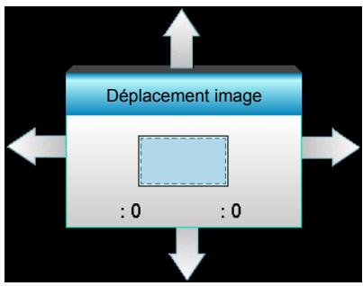 Déplacement image : 0 : 0