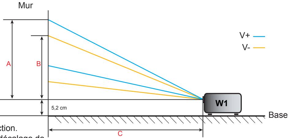 Mur A B 5,2 cm C W1 V+ V- Base tion. décalage de