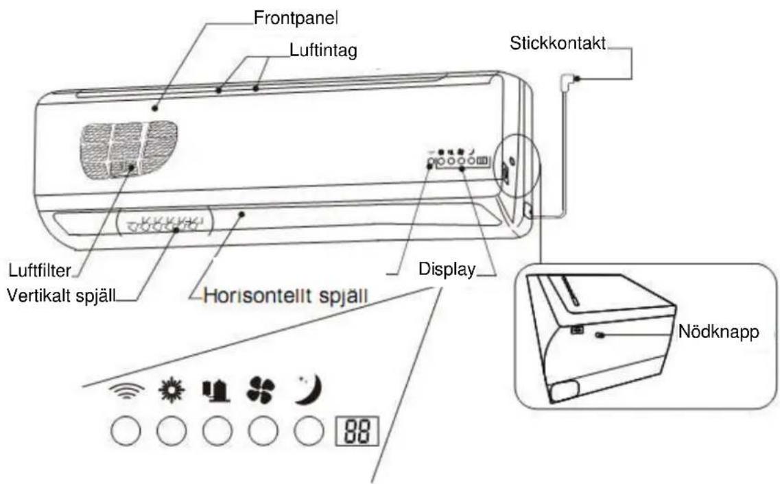 Frontpanel Luftintag Stickkontakt Luftfilter Vertikalt spjäll Display Horisontellt spjäll Nödknapp